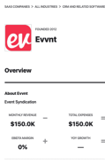 evvnt syndication graphic