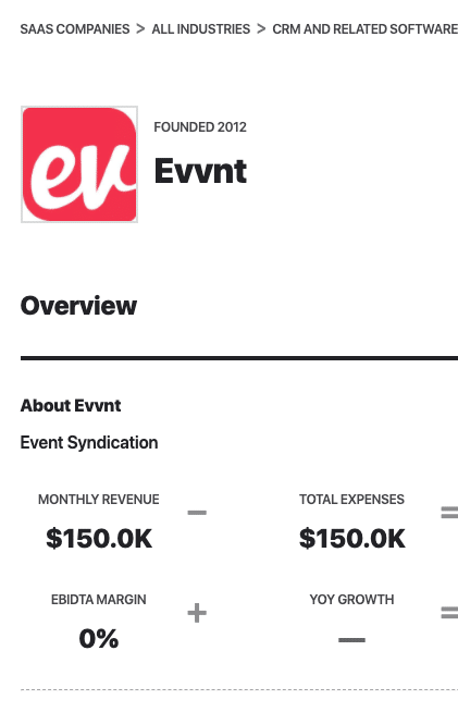 evvnt syndication graphic